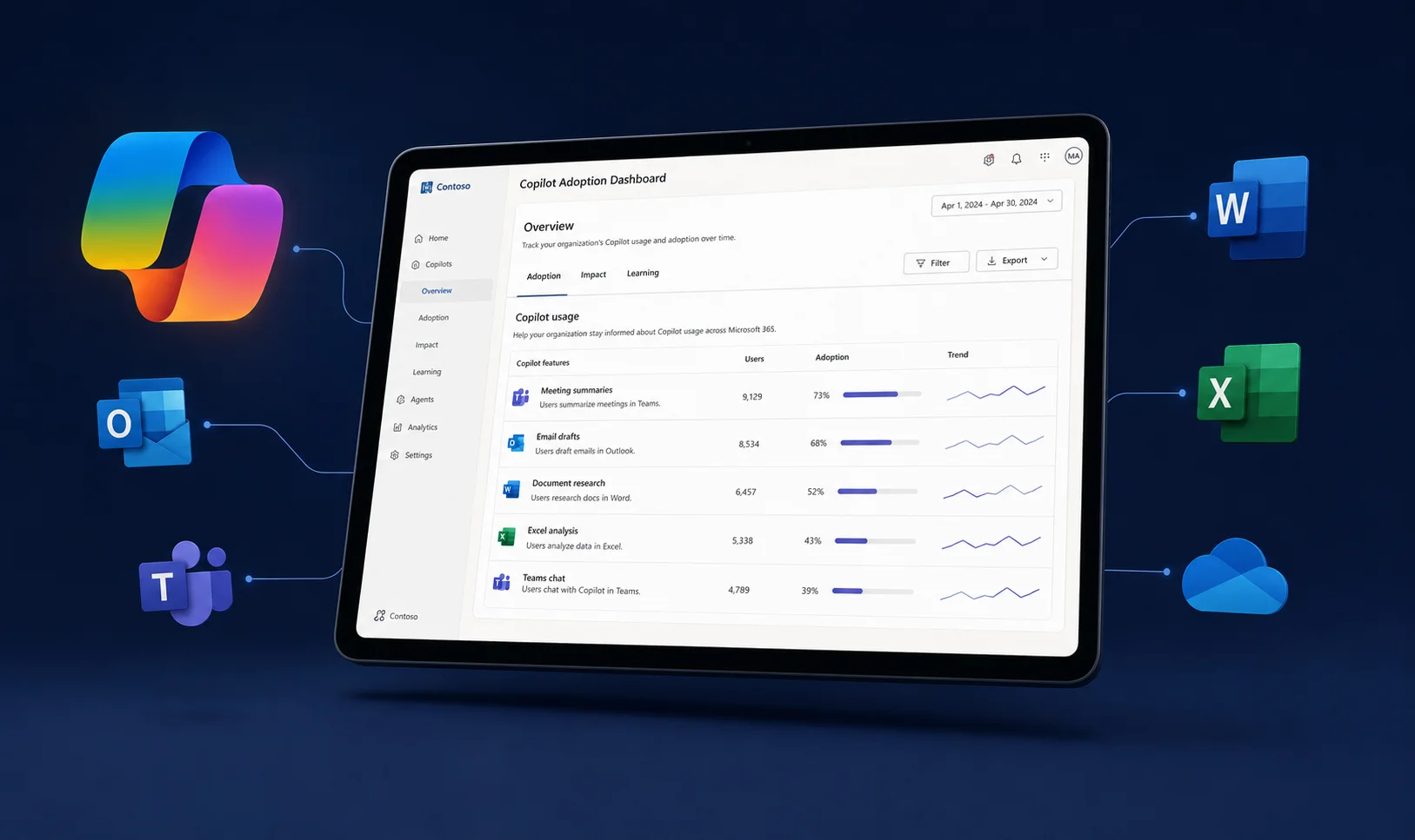 Tablet-Display mit einem Copilot-Adoption-Dashboard: oben die Reiter Monatlich, Quartal und Jahr, im Hauptbereich Funktions-Reihen mit Nutzungsbalken und Trend-Sparklines auf Funktions-Ebene. Um das Tablet schweben das Microsoft-Copilot-Logo und die M365-Service-Icons Word, Excel, OneDrive, Outlook und Teams.